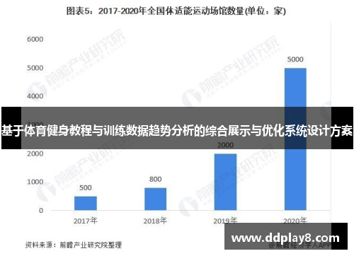 基于体育健身教程与训练数据趋势分析的综合展示与优化系统设计方案