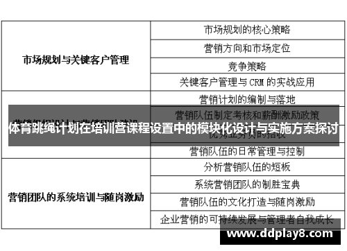 体育跳绳计划在培训营课程设置中的模块化设计与实施方案探讨