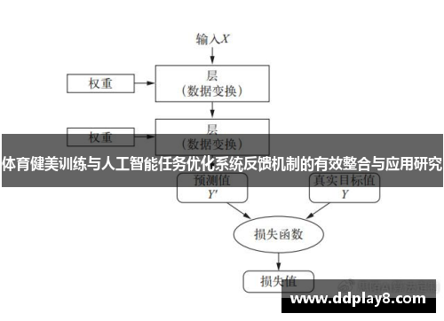 体育健美训练与人工智能任务优化系统反馈机制的有效整合与应用研究