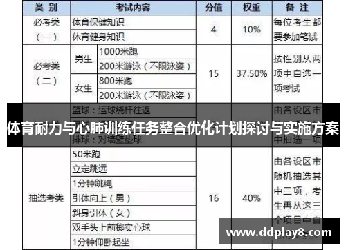 体育耐力与心肺训练任务整合优化计划探讨与实施方案